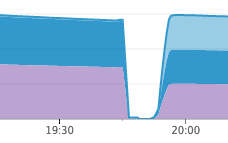 Как Discord масштабировал Elixir на 5 млн одновременных пользователей - 4